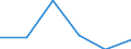 Inward / Economic zones: ACP countries / Reported currency / New Zealand