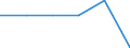Inward / Economic zones: ACP countries / Reported currency / Norway