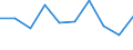 Inward / Economic zones: ACP countries / Reported currency / Slovak Republic