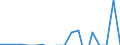 Inward / Economic zones: ACP countries / Reported currency / Sweden