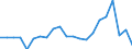 Inward / Economic zones: ACP countries / Reported currency / United Kingdom