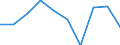 Inward / Economic zones: ACP countries / Reported currency / Estonia