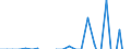 Inward / Economic zones: ACP countries / US Dollar / Austria