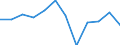 Inward / Economic zones: ACP countries / US Dollar / Czech Republic
