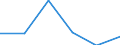 Inward / Economic zones: ACP countries / US Dollar / New Zealand