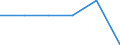 Inward / Economic zones: ACP countries / US Dollar / Norway