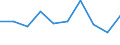 Inward / Economic zones: ACP countries / US Dollar / Slovak Republic