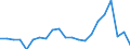 Inward / Economic zones: ACP countries / US Dollar / United Kingdom
