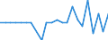 Inward / Economic zones: African ACP countries / Reported currency / Austria