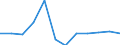 Inward / Economic zones: African ACP countries / Reported currency / Czech Republic