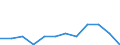 Inward / Economic zones: African ACP countries / Reported currency / Hungary