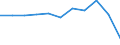 Inward / Economic zones: African ACP countries / Reported currency / Luxembourg