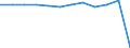 Inward / Economic zones: African ACP countries / Reported currency / Poland