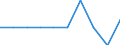 Inward / Economic zones: African ACP countries / Reported currency / Slovak Republic