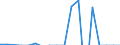 Inward / Economic zones: African ACP countries / Reported currency / Sweden