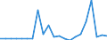 Inward / Economic zones: African ACP countries / Reported currency / United Kingdom
