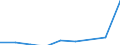 Inward / Economic zones: African ACP countries / Reported currency / Belgo-Luxembourg Economic Union