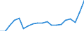 Code list for accounting entries: Revenue / Codelist for economic activity, ISIC rev.4: Total - all activities / Codelist for reference areas and geocoding: Australia / Codelist for reference areas and geocoding: World / Codelist for measurement principle: Asset/liability principle / Codelist for institutional sectors: Total economy / Codelist for type of entity: All resident units / Codelist for Unit of measure: Reported currency / Codelist for FDI data collection identifier: Quarterly FDI aggregates - BMD4 / Codelist for type of component: Total direct investment / Codelist for level of counterpart: Immediate counterpart / Codelist for measure: FDI income - total / Code list for concept "Frequency": Annual