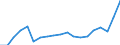 Code list for accounting entries: Revenue / Codelist for economic activity, ISIC rev.4: Total - all activities / Codelist for reference areas and geocoding: Australia / Codelist for reference areas and geocoding: World / Codelist for measurement principle: Asset/liability principle / Codelist for institutional sectors: Total economy / Codelist for type of entity: All resident units / Codelist for Unit of measure: Reported currency / Codelist for FDI data collection identifier: Quarterly FDI aggregates - BMD4 / Codelist for type of component: Total direct investment / Codelist for level of counterpart: Immediate counterpart / Codelist for measure: FDI income - income on equity / Code list for concept "Frequency": Annual