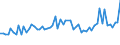 Code list for accounting entries: Revenue / Codelist for economic activity, ISIC rev.4: Total - all activities / Codelist for reference areas and geocoding: Australia / Codelist for reference areas and geocoding: World / Codelist for measurement principle: Asset/liability principle / Codelist for institutional sectors: Total economy / Codelist for type of entity: All resident units / Codelist for Unit of measure: Reported currency / Codelist for FDI data collection identifier: Quarterly FDI aggregates - BMD4 / Codelist for type of component: Total direct investment / Codelist for level of counterpart: Immediate counterpart / Codelist for measure: FDI income - dividends / Code list for concept "Frequency": Quarterly