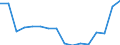 Code list for accounting entries: Revenue / Codelist for economic activity, ISIC rev.4: Total - all activities / Codelist for reference areas and geocoding: Australia / Codelist for reference areas and geocoding: World / Codelist for measurement principle: Asset/liability principle / Codelist for institutional sectors: Total economy / Codelist for type of entity: All resident units / Codelist for Unit of measure: Reported currency / Codelist for FDI data collection identifier: Quarterly FDI aggregates - BMD4 / Codelist for type of component: Total direct investment / Codelist for level of counterpart: Immediate counterpart / Codelist for measure: FDI income - reinvested earnings / Code list for concept "Frequency": Annual