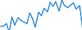 Code list for accounting entries: Revenue / Codelist for economic activity, ISIC rev.4: Total - all activities / Codelist for reference areas and geocoding: Australia / Codelist for reference areas and geocoding: World / Codelist for measurement principle: Asset/liability principle / Codelist for institutional sectors: Total economy / Codelist for type of entity: All resident units / Codelist for Unit of measure: Reported currency / Codelist for FDI data collection identifier: Quarterly FDI aggregates - BMD4 / Codelist for type of component: Total direct investment / Codelist for level of counterpart: Immediate counterpart / Codelist for measure: FDI income - reinvested earnings / Code list for concept "Frequency": Quarterly