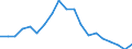 Code list for accounting entries: Revenue / Codelist for economic activity, ISIC rev.4: Total - all activities / Codelist for reference areas and geocoding: Australia / Codelist for reference areas and geocoding: World / Codelist for measurement principle: Asset/liability principle / Codelist for institutional sectors: Total economy / Codelist for type of entity: All resident units / Codelist for Unit of measure: Reported currency / Codelist for FDI data collection identifier: Quarterly FDI aggregates - BMD4 / Codelist for type of component: Total direct investment / Codelist for level of counterpart: Immediate counterpart / Codelist for measure: FDI income - interests from income on debt / Code list for concept "Frequency": Annual