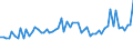 Code list for accounting entries: Revenue / Codelist for economic activity, ISIC rev.4: Total - all activities / Codelist for reference areas and geocoding: Australia / Codelist for reference areas and geocoding: World / Codelist for measurement principle: Asset/liability principle / Codelist for institutional sectors: Total economy / Codelist for type of entity: All resident units / Codelist for Unit of measure: Reported currency / Codelist for FDI data collection identifier: Quarterly FDI aggregates - BMD4 / Codelist for type of component: Direct investor in direct invesment enterprises / Codelist for level of counterpart: Immediate counterpart / Codelist for measure: FDI income - dividends / Code list for concept "Frequency": Quarterly