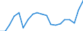 Code list for accounting entries: Revenue / Codelist for economic activity, ISIC rev.4: Total - all activities / Codelist for reference areas and geocoding: Australia / Codelist for reference areas and geocoding: World / Codelist for measurement principle: Asset/liability principle / Codelist for institutional sectors: Total economy / Codelist for type of entity: All resident units / Codelist for Unit of measure: US dollars, exchange rate converted / Codelist for FDI data collection identifier: Quarterly FDI aggregates - BMD4 / Codelist for type of component: Total direct investment / Codelist for level of counterpart: Immediate counterpart / Codelist for measure: FDI income - total / Code list for concept "Frequency": Annual