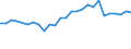 Code list for accounting entries: Revenue / Codelist for economic activity, ISIC rev.4: Total - all activities / Codelist for reference areas and geocoding: Australia / Codelist for reference areas and geocoding: World / Codelist for measurement principle: Asset/liability principle / Codelist for institutional sectors: Total economy / Codelist for type of entity: All resident units / Codelist for Unit of measure: US dollars, exchange rate converted / Codelist for FDI data collection identifier: Quarterly FDI aggregates - BMD4 / Codelist for type of component: Total direct investment / Codelist for level of counterpart: Immediate counterpart / Codelist for measure: FDI income - total / Code list for concept "Frequency": Quarterly