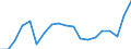 Code list for accounting entries: Revenue / Codelist for economic activity, ISIC rev.4: Total - all activities / Codelist for reference areas and geocoding: Australia / Codelist for reference areas and geocoding: World / Codelist for measurement principle: Asset/liability principle / Codelist for institutional sectors: Total economy / Codelist for type of entity: All resident units / Codelist for Unit of measure: US dollars, exchange rate converted / Codelist for FDI data collection identifier: Quarterly FDI aggregates - BMD4 / Codelist for type of component: Total direct investment / Codelist for level of counterpart: Immediate counterpart / Codelist for measure: FDI income - income on equity / Code list for concept "Frequency": Annual