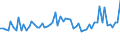 Code list for accounting entries: Revenue / Codelist for economic activity, ISIC rev.4: Total - all activities / Codelist for reference areas and geocoding: Australia / Codelist for reference areas and geocoding: World / Codelist for measurement principle: Asset/liability principle / Codelist for institutional sectors: Total economy / Codelist for type of entity: All resident units / Codelist for Unit of measure: US dollars, exchange rate converted / Codelist for FDI data collection identifier: Quarterly FDI aggregates - BMD4 / Codelist for type of component: Total direct investment / Codelist for level of counterpart: Immediate counterpart / Codelist for measure: FDI income - dividends / Code list for concept "Frequency": Quarterly