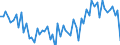 Code list for accounting entries: Revenue / Codelist for economic activity, ISIC rev.4: Total - all activities / Codelist for reference areas and geocoding: Australia / Codelist for reference areas and geocoding: World / Codelist for measurement principle: Asset/liability principle / Codelist for institutional sectors: Total economy / Codelist for type of entity: All resident units / Codelist for Unit of measure: US dollars, exchange rate converted / Codelist for FDI data collection identifier: Quarterly FDI aggregates - BMD4 / Codelist for type of component: Total direct investment / Codelist for level of counterpart: Immediate counterpart / Codelist for measure: FDI income - reinvested earnings / Code list for concept "Frequency": Quarterly