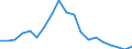 Code list for accounting entries: Revenue / Codelist for economic activity, ISIC rev.4: Total - all activities / Codelist for reference areas and geocoding: Australia / Codelist for reference areas and geocoding: World / Codelist for measurement principle: Asset/liability principle / Codelist for institutional sectors: Total economy / Codelist for type of entity: All resident units / Codelist for Unit of measure: US dollars, exchange rate converted / Codelist for FDI data collection identifier: Quarterly FDI aggregates - BMD4 / Codelist for type of component: Total direct investment / Codelist for level of counterpart: Immediate counterpart / Codelist for measure: FDI income - interests from income on debt / Code list for concept "Frequency": Annual