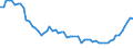 Code list for accounting entries: Revenue / Codelist for economic activity, ISIC rev.4: Total - all activities / Codelist for reference areas and geocoding: Australia / Codelist for reference areas and geocoding: World / Codelist for measurement principle: Asset/liability principle / Codelist for institutional sectors: Total economy / Codelist for type of entity: All resident units / Codelist for Unit of measure: US dollars, exchange rate converted / Codelist for FDI data collection identifier: Quarterly FDI aggregates - BMD4 / Codelist for type of component: Total direct investment / Codelist for level of counterpart: Immediate counterpart / Codelist for measure: FDI income - interests from income on debt / Code list for concept "Frequency": Quarterly