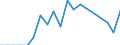 Code list for accounting entries: Revenue / Codelist for economic activity, ISIC rev.4: Total - all activities / Codelist for reference areas and geocoding: Australia / Codelist for reference areas and geocoding: World / Codelist for measurement principle: Asset/liability principle / Codelist for institutional sectors: Total economy / Codelist for type of entity: All resident units / Codelist for Unit of measure: US dollars, exchange rate converted / Codelist for FDI data collection identifier: Quarterly FDI aggregates - BMD4 / Codelist for type of component: Direct investment between fellow enterprises / Codelist for level of counterpart: Immediate counterpart / Codelist for measure: FDI income - interests from income on debt / Code list for concept "Frequency": Annual