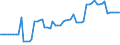 Code list for accounting entries: Revenue / Codelist for economic activity, ISIC rev.4: Total - all activities / Codelist for reference areas and geocoding: Austria / Codelist for reference areas and geocoding: World / Codelist for measurement principle: Asset/liability principle / Codelist for institutional sectors: Total economy / Codelist for type of entity: All resident units / Codelist for Unit of measure: Reported currency / Codelist for FDI data collection identifier: Quarterly FDI aggregates - BMD4 / Codelist for type of component: Total direct investment / Codelist for level of counterpart: Immediate counterpart / Codelist for measure: FDI income - total / Code list for concept "Frequency": Quarterly