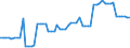 Code list for accounting entries: Revenue / Codelist for economic activity, ISIC rev.4: Total - all activities / Codelist for reference areas and geocoding: Austria / Codelist for reference areas and geocoding: World / Codelist for measurement principle: Asset/liability principle / Codelist for institutional sectors: Total economy / Codelist for type of entity: All resident units / Codelist for Unit of measure: Reported currency / Codelist for FDI data collection identifier: Quarterly FDI aggregates - BMD4 / Codelist for type of component: Total direct investment / Codelist for level of counterpart: Immediate counterpart / Codelist for measure: FDI income - income on equity / Code list for concept "Frequency": Quarterly