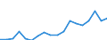Code list for accounting entries: Revenue / Codelist for economic activity, ISIC rev.4: Total - all activities / Codelist for reference areas and geocoding: Austria / Codelist for reference areas and geocoding: World / Codelist for measurement principle: Asset/liability principle / Codelist for institutional sectors: Total economy / Codelist for type of entity: All resident units / Codelist for Unit of measure: Reported currency / Codelist for FDI data collection identifier: Quarterly FDI aggregates - BMD4 / Codelist for type of component: Total direct investment / Codelist for level of counterpart: Immediate counterpart / Codelist for measure: FDI income - interests from income on debt / Code list for concept "Frequency": Annual