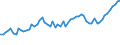 Code list for accounting entries: Revenue / Codelist for economic activity, ISIC rev.4: Total - all activities / Codelist for reference areas and geocoding: Austria / Codelist for reference areas and geocoding: World / Codelist for measurement principle: Asset/liability principle / Codelist for institutional sectors: Total economy / Codelist for type of entity: All resident units / Codelist for Unit of measure: Reported currency / Codelist for FDI data collection identifier: Quarterly FDI aggregates - BMD4 / Codelist for type of component: Total direct investment / Codelist for level of counterpart: Immediate counterpart / Codelist for measure: FDI income - interests from income on debt / Code list for concept "Frequency": Quarterly