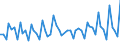 Code list for accounting entries: Revenue / Codelist for economic activity, ISIC rev.4: Total - all activities / Codelist for reference areas and geocoding: Austria / Codelist for reference areas and geocoding: World / Codelist for measurement principle: Asset/liability principle / Codelist for institutional sectors: Total economy / Codelist for type of entity: All resident units / Codelist for Unit of measure: Reported currency / Codelist for FDI data collection identifier: Quarterly FDI aggregates - BMD4 / Codelist for type of component: Direct investor in direct invesment enterprises / Codelist for level of counterpart: Immediate counterpart / Codelist for measure: FDI income - dividends / Code list for concept "Frequency": Quarterly