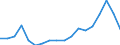 Code list for accounting entries: Revenue / Codelist for economic activity, ISIC rev.4: Total - all activities / Codelist for reference areas and geocoding: Austria / Codelist for reference areas and geocoding: World / Codelist for measurement principle: Asset/liability principle / Codelist for institutional sectors: Total economy / Codelist for type of entity: All resident units / Codelist for Unit of measure: Reported currency / Codelist for FDI data collection identifier: Quarterly FDI aggregates - BMD4 / Codelist for type of component: Direct investment enterprises in direct investor / Codelist for level of counterpart: Immediate counterpart / Codelist for measure: FDI income - interests from income on debt / Code list for concept "Frequency": Annual