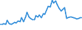 Code list for accounting entries: Revenue / Codelist for economic activity, ISIC rev.4: Total - all activities / Codelist for reference areas and geocoding: Austria / Codelist for reference areas and geocoding: World / Codelist for measurement principle: Asset/liability principle / Codelist for institutional sectors: Total economy / Codelist for type of entity: All resident units / Codelist for Unit of measure: Reported currency / Codelist for FDI data collection identifier: Quarterly FDI aggregates - BMD4 / Codelist for type of component: Direct investment enterprises in direct investor / Codelist for level of counterpart: Immediate counterpart / Codelist for measure: FDI income - interests from income on debt / Code list for concept "Frequency": Quarterly