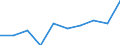 Code list for accounting entries: Revenue / Codelist for economic activity, ISIC rev.4: Total - all activities / Codelist for reference areas and geocoding: Austria / Codelist for reference areas and geocoding: World / Codelist for measurement principle: Asset/liability principle / Codelist for institutional sectors: Total economy / Codelist for type of entity: All resident units / Codelist for Unit of measure: US dollars, exchange rate converted / Codelist for FDI data collection identifier: Quarterly FDI aggregates - BMD4 / Codelist for type of component: Total direct investment / Codelist for level of counterpart: Immediate counterpart / Codelist for measure: FDI income - total / Code list for concept "Frequency": Annual
