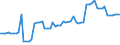 Code list for accounting entries: Revenue / Codelist for economic activity, ISIC rev.4: Total - all activities / Codelist for reference areas and geocoding: Austria / Codelist for reference areas and geocoding: World / Codelist for measurement principle: Asset/liability principle / Codelist for institutional sectors: Total economy / Codelist for type of entity: All resident units / Codelist for Unit of measure: US dollars, exchange rate converted / Codelist for FDI data collection identifier: Quarterly FDI aggregates - BMD4 / Codelist for type of component: Total direct investment / Codelist for level of counterpart: Immediate counterpart / Codelist for measure: FDI income - total / Code list for concept "Frequency": Quarterly