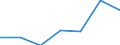 Code list for accounting entries: Revenue / Codelist for economic activity, ISIC rev.4: Total - all activities / Codelist for reference areas and geocoding: Austria / Codelist for reference areas and geocoding: World / Codelist for measurement principle: Asset/liability principle / Codelist for institutional sectors: Total economy / Codelist for type of entity: All resident units / Codelist for Unit of measure: US dollars, exchange rate converted / Codelist for FDI data collection identifier: Quarterly FDI aggregates - BMD4 / Codelist for type of component: Total direct investment / Codelist for level of counterpart: Immediate counterpart / Codelist for measure: FDI income - reinvested earnings / Code list for concept "Frequency": Annual
