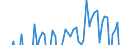 Code list for accounting entries: Revenue / Codelist for economic activity, ISIC rev.4: Total - all activities / Codelist for reference areas and geocoding: Austria / Codelist for reference areas and geocoding: World / Codelist for measurement principle: Asset/liability principle / Codelist for institutional sectors: Total economy / Codelist for type of entity: All resident units / Codelist for Unit of measure: US dollars, exchange rate converted / Codelist for FDI data collection identifier: Quarterly FDI aggregates - BMD4 / Codelist for type of component: Total direct investment / Codelist for level of counterpart: Immediate counterpart / Codelist for measure: FDI income - reinvested earnings / Code list for concept "Frequency": Quarterly