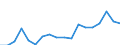 Code list for accounting entries: Revenue / Codelist for economic activity, ISIC rev.4: Total - all activities / Codelist for reference areas and geocoding: Austria / Codelist for reference areas and geocoding: World / Codelist for measurement principle: Asset/liability principle / Codelist for institutional sectors: Total economy / Codelist for type of entity: All resident units / Codelist for Unit of measure: US dollars, exchange rate converted / Codelist for FDI data collection identifier: Quarterly FDI aggregates - BMD4 / Codelist for type of component: Total direct investment / Codelist for level of counterpart: Immediate counterpart / Codelist for measure: FDI income - interests from income on debt / Code list for concept "Frequency": Annual