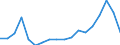 Code list for accounting entries: Revenue / Codelist for economic activity, ISIC rev.4: Total - all activities / Codelist for reference areas and geocoding: Austria / Codelist for reference areas and geocoding: World / Codelist for measurement principle: Asset/liability principle / Codelist for institutional sectors: Total economy / Codelist for type of entity: All resident units / Codelist for Unit of measure: US dollars, exchange rate converted / Codelist for FDI data collection identifier: Quarterly FDI aggregates - BMD4 / Codelist for type of component: Direct investment enterprises in direct investor / Codelist for level of counterpart: Immediate counterpart / Codelist for measure: FDI income - interests from income on debt / Code list for concept "Frequency": Annual