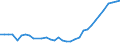 Code list for accounting entries: Revenue / Codelist for economic activity, ISIC rev.4: Total - all activities / Codelist for reference areas and geocoding: Austria / Codelist for reference areas and geocoding: World / Codelist for measurement principle: Asset/liability principle / Codelist for institutional sectors: Total economy / Codelist for type of entity: All resident units / Codelist for Unit of measure: US dollars, exchange rate converted / Codelist for FDI data collection identifier: Quarterly FDI aggregates - BMD4 / Codelist for type of component: Direct investment between fellow enterprises; if ultimate controlling parent is resident / Codelist for level of counterpart: Immediate counterpart / Codelist for measure: FDI income - interests from income on debt / Code list for concept "Frequency": Quarterly
